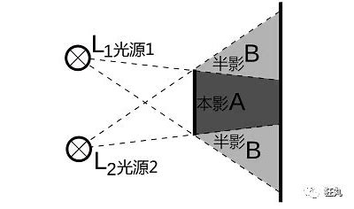 本影和半影的原理