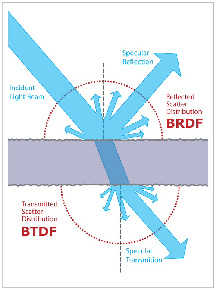 BTDF