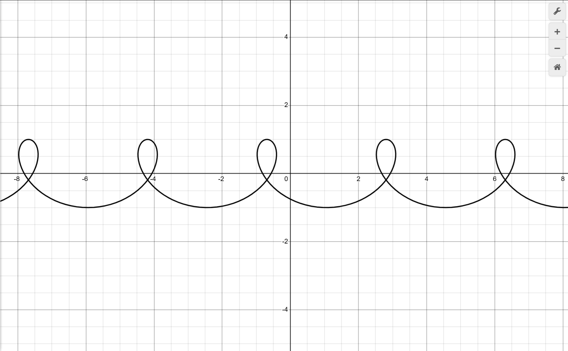 Gerstner波形打结