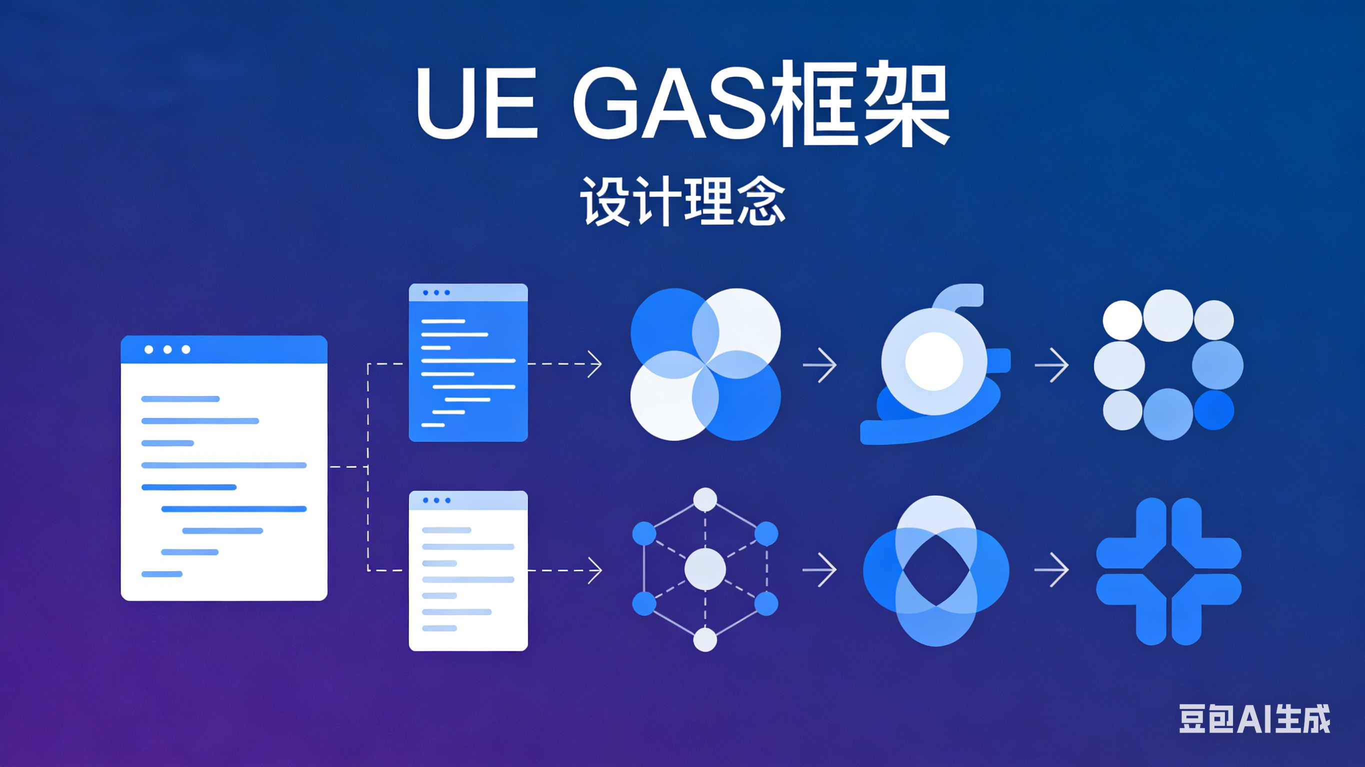 UE5 GAS 源码深度解析 | 第1篇：整体架构与设计思想